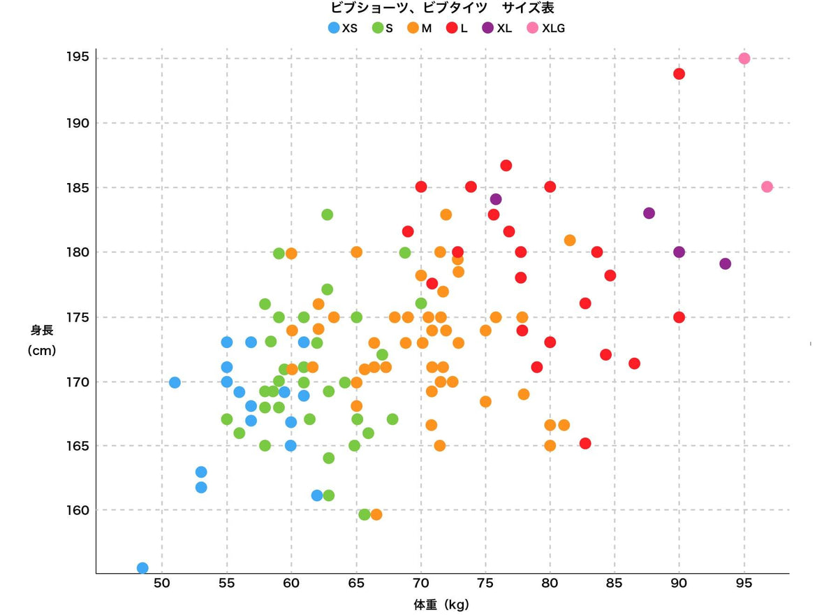 chart_bib_20220717_f4911392-