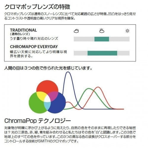 【SMITH / スミス】PINPOINT アジアンフィット　Black （ChromaPop Sun Violet Mirror）