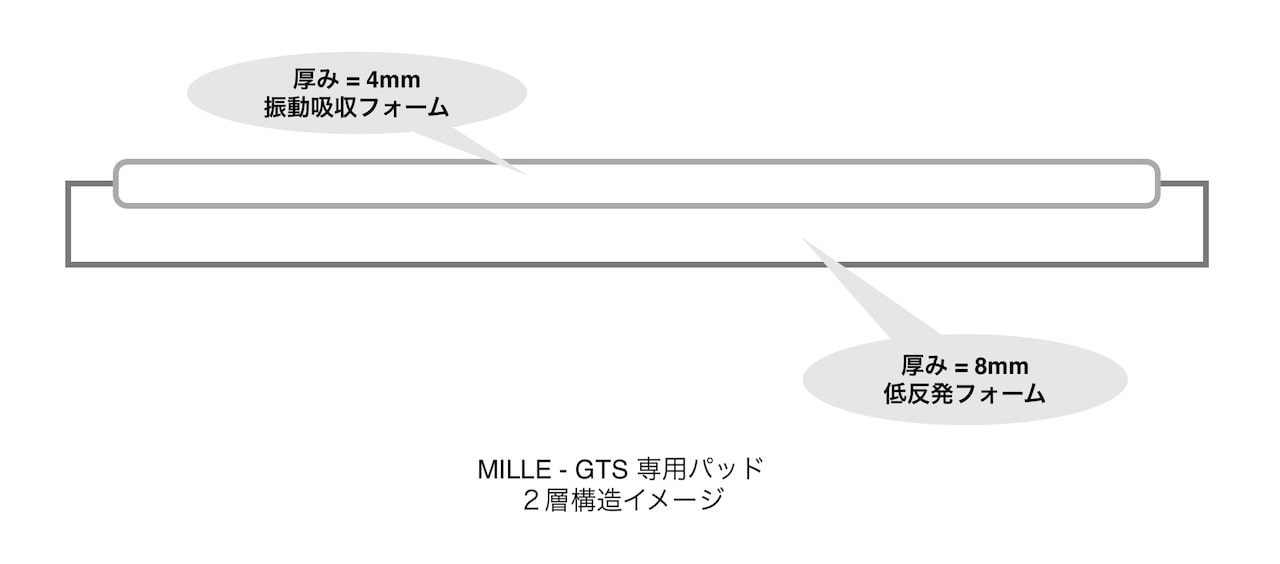 【ASSOS / アソス】MILLE GTS BIB SHORTS C2（コンフォート系 ビブショーツ）