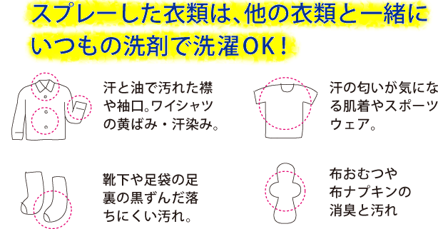 【ALL THINGS IN NATURE】ALL'S PARTNER オールズ パートナー 300g スプレーボトル （ガンコな汚れやシミ・黄ばみ・血液汚れに効果のある、部分洗い用洗濯洗剤）